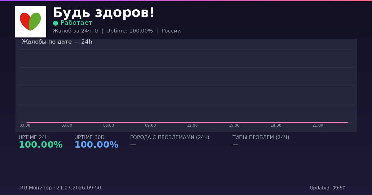 Будь здоров! status