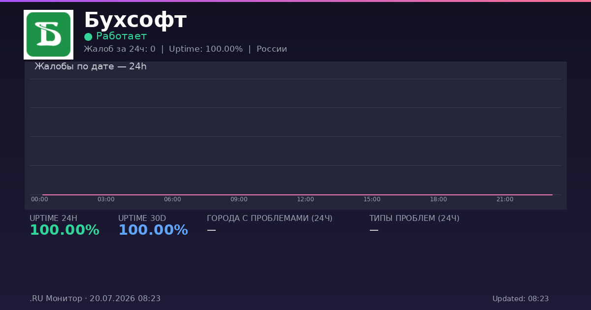 Бухсофт status