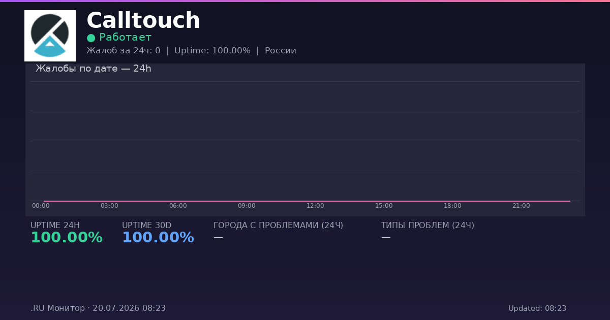 Calltouch status