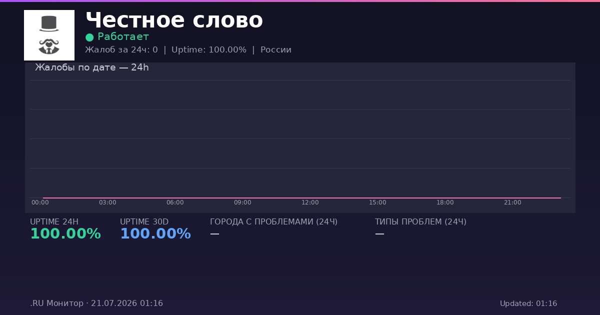 Честное слово status
