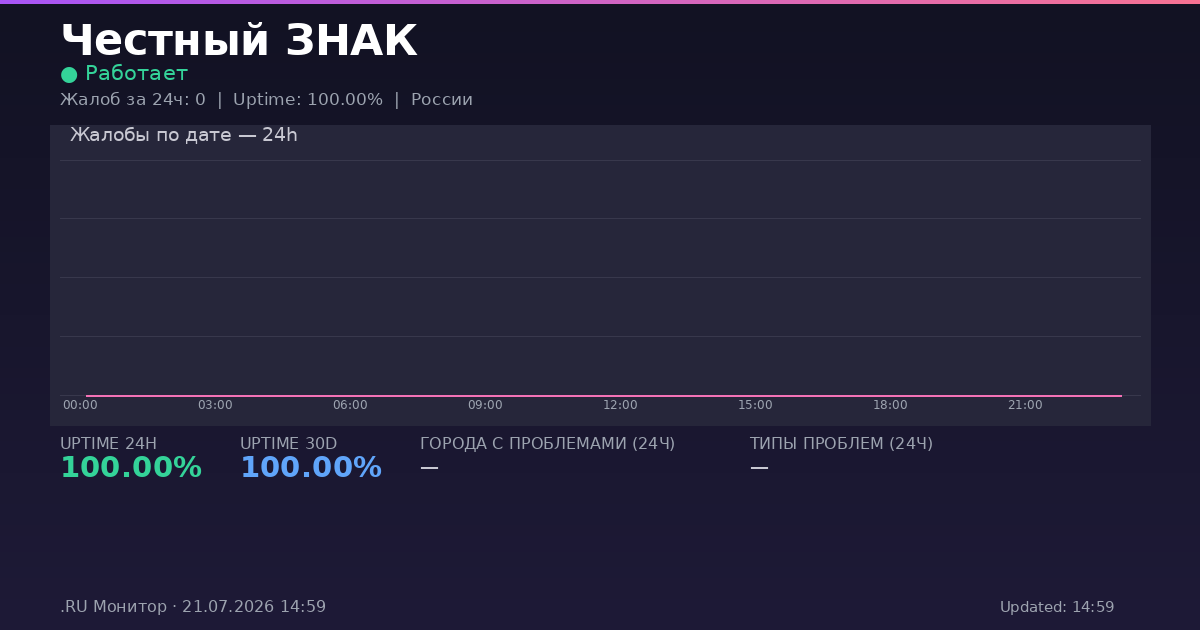 Честный ЗНАК status