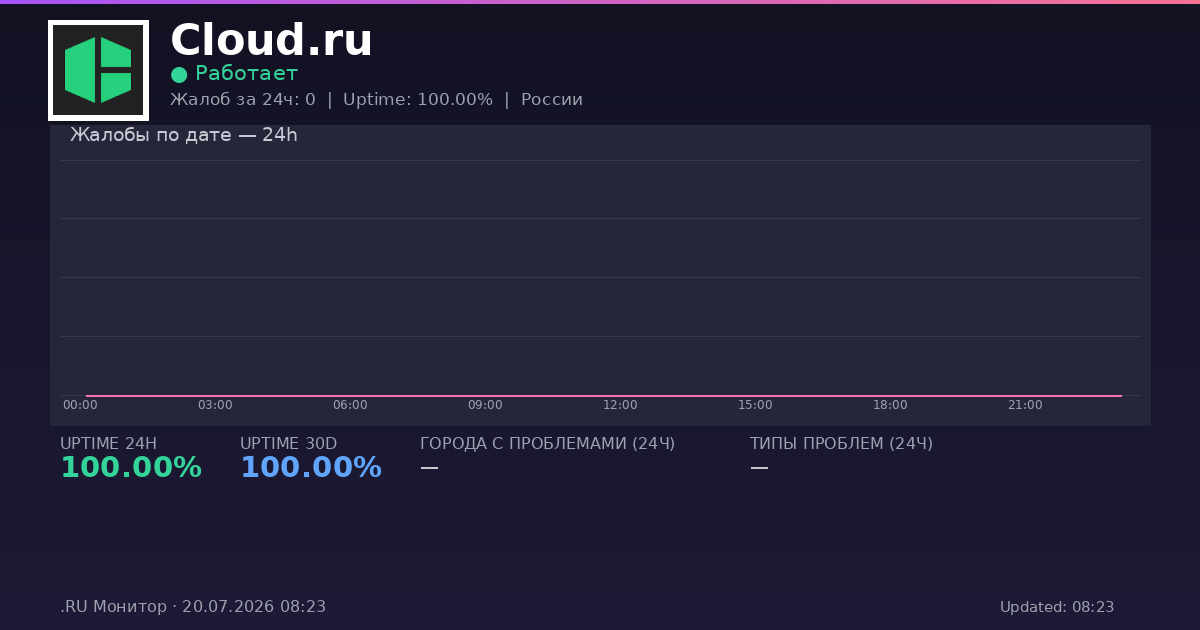 Cloud.ru status