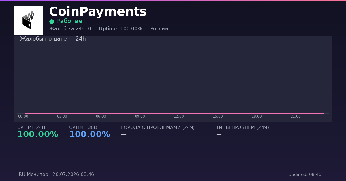 CoinPayments status