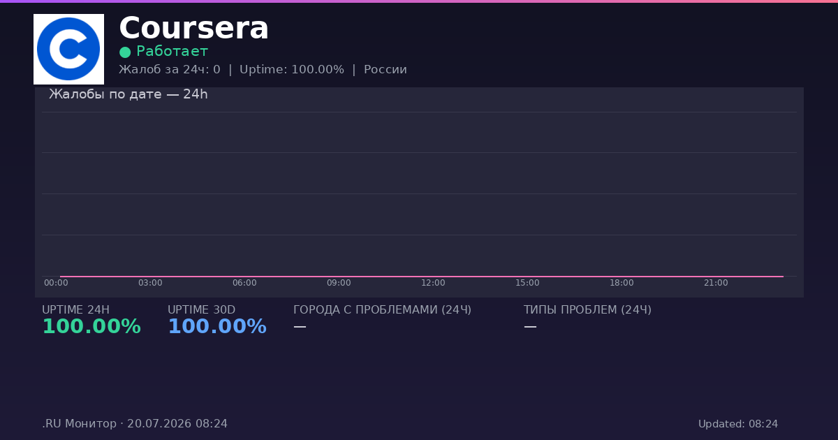 Coursera status