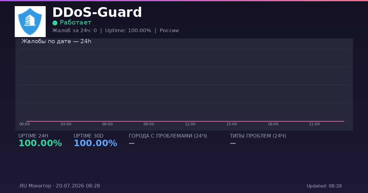 DDoS-Guard status