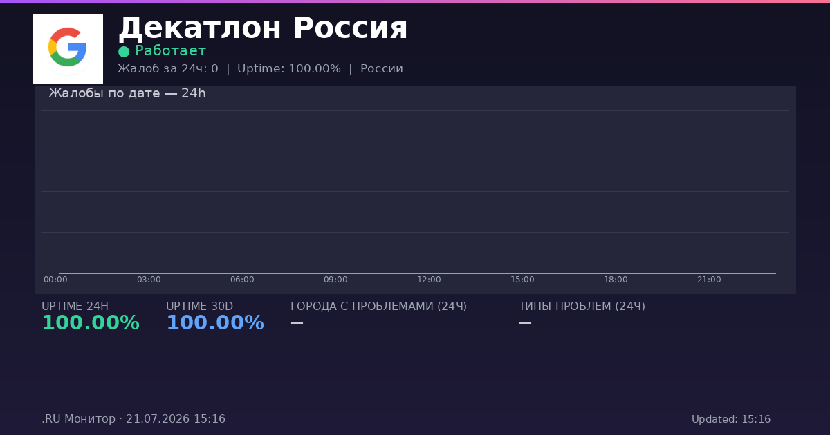 Декатлон Россия status