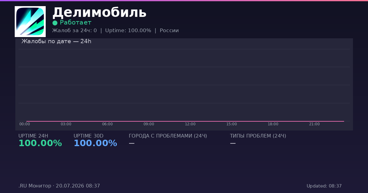 Делимобиль status