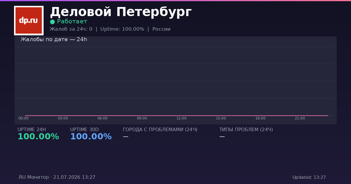 Деловой Петербург status