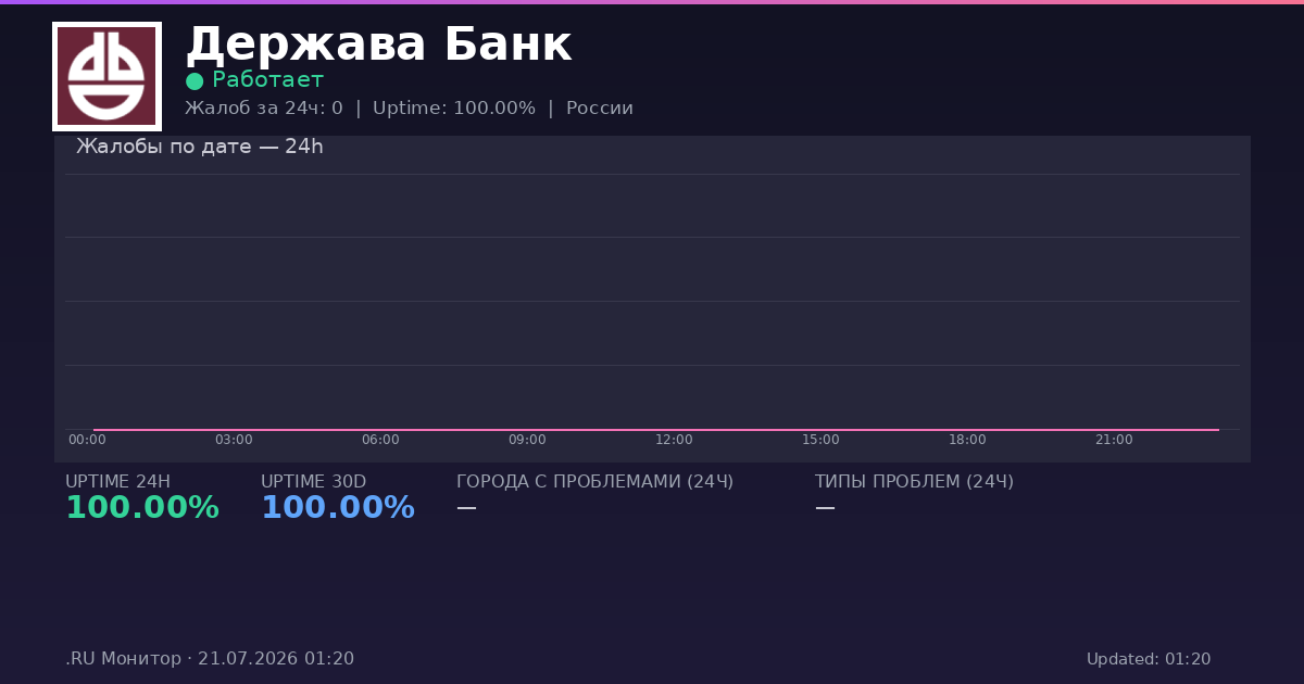Держава Банк status