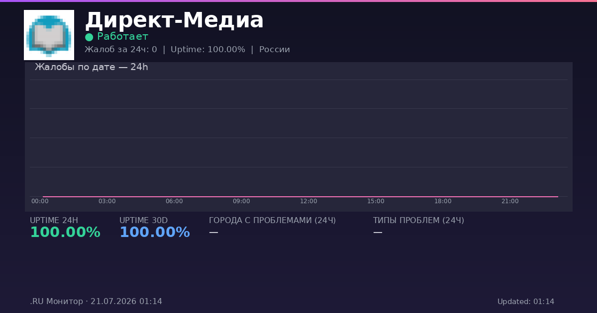 Директ-Медиа status