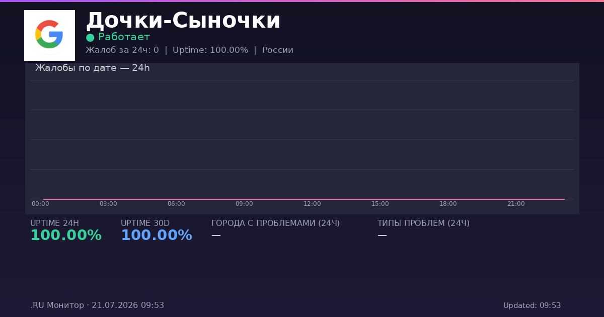 Дочки-Сыночки status