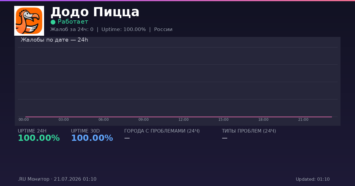 Додо Пицца status