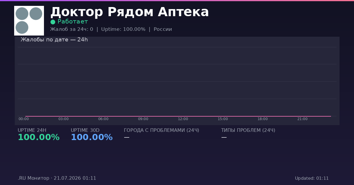 Доктор Рядом Аптека status