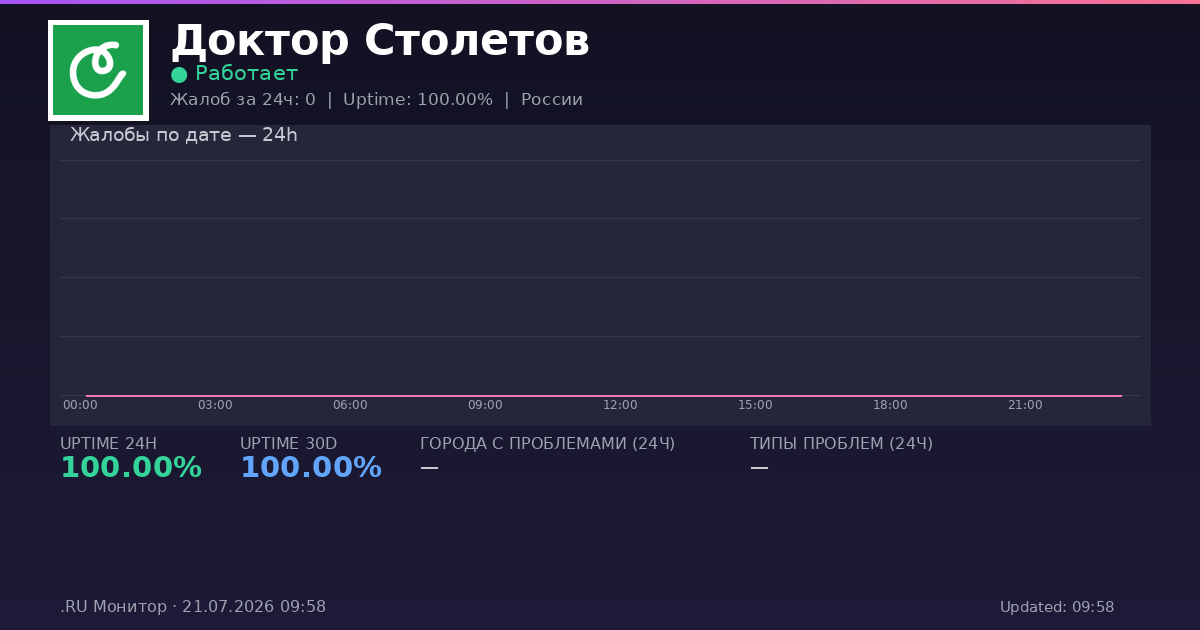 Доктор Столетов status
