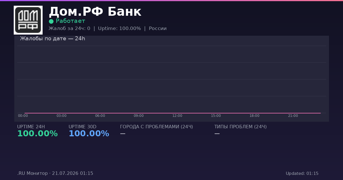 Дом.РФ Банк status