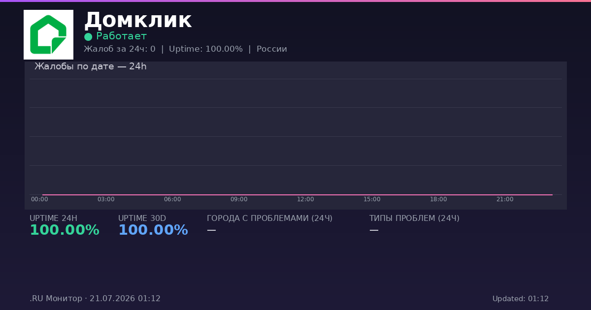 Домклик status