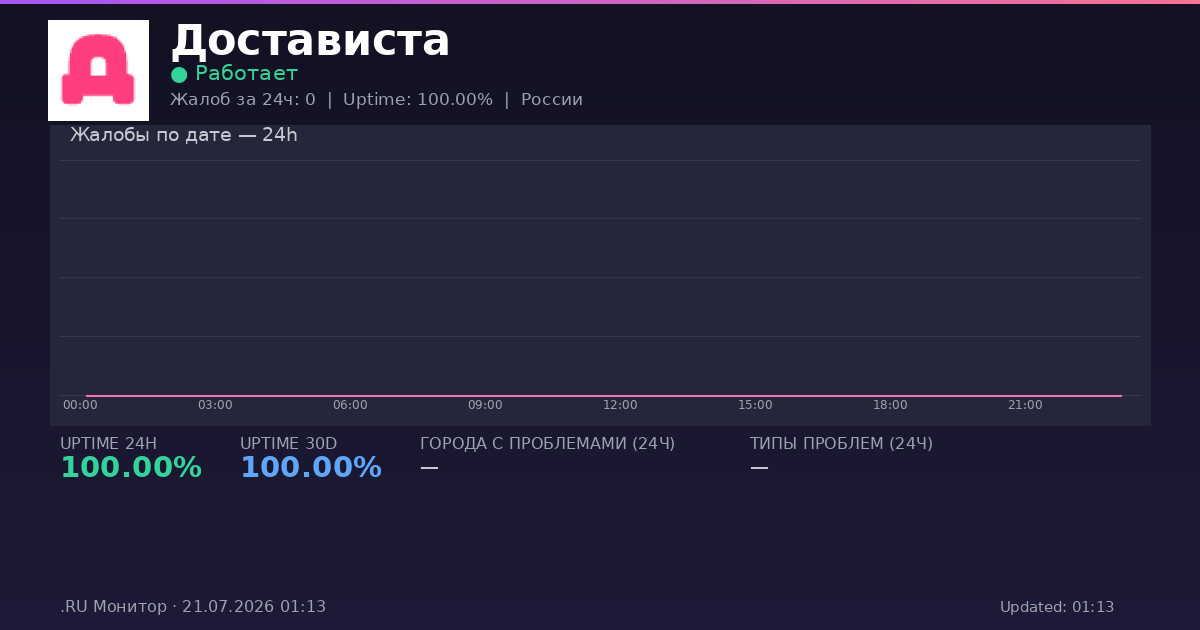 Достависта status