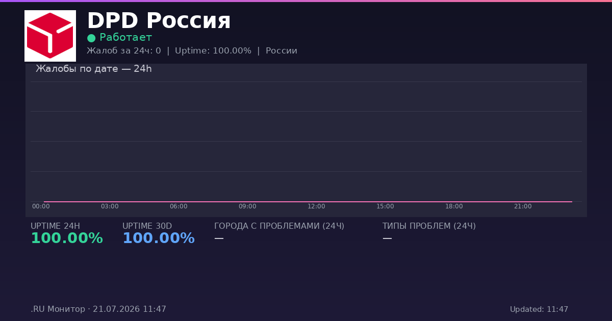 DPD Россия status