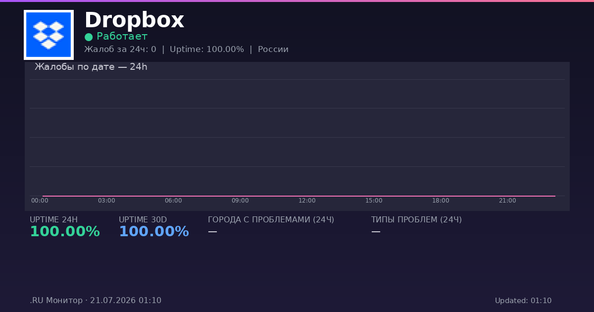 Dropbox status