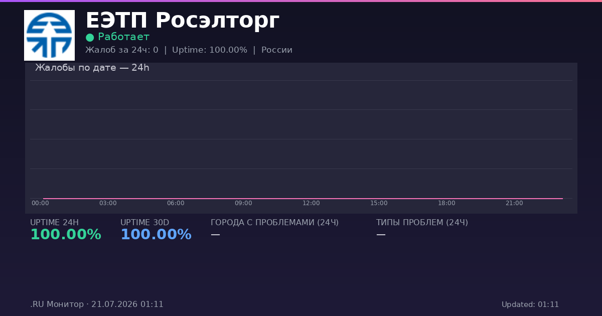 ЕЭТП Росэлторг status