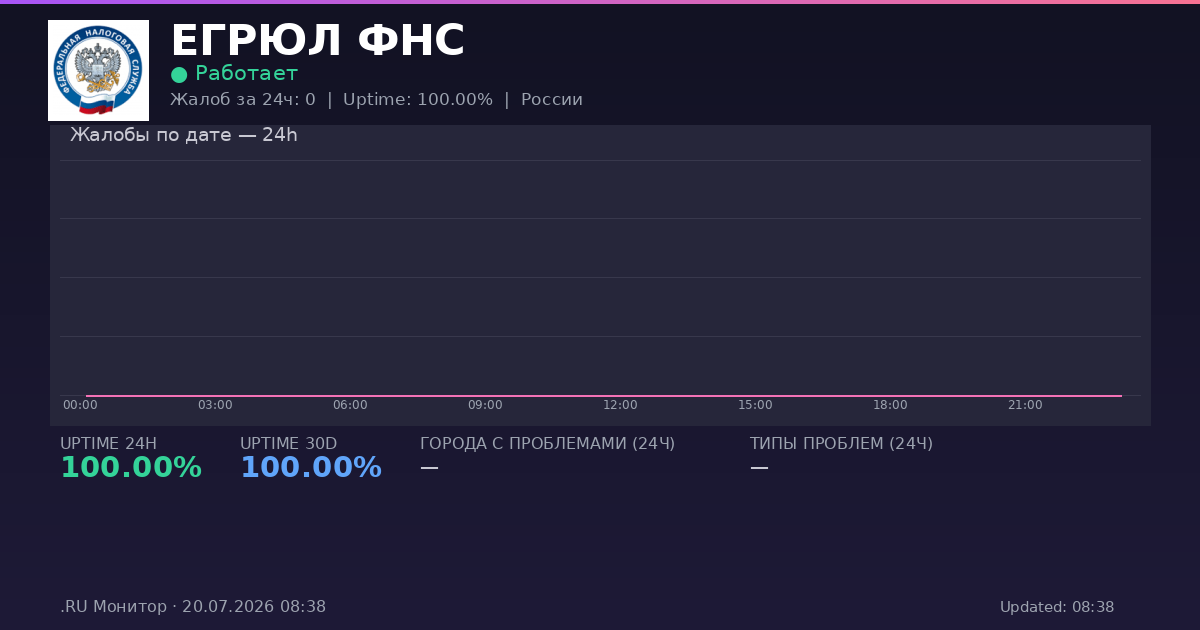 ЕГРЮЛ ФНС status
