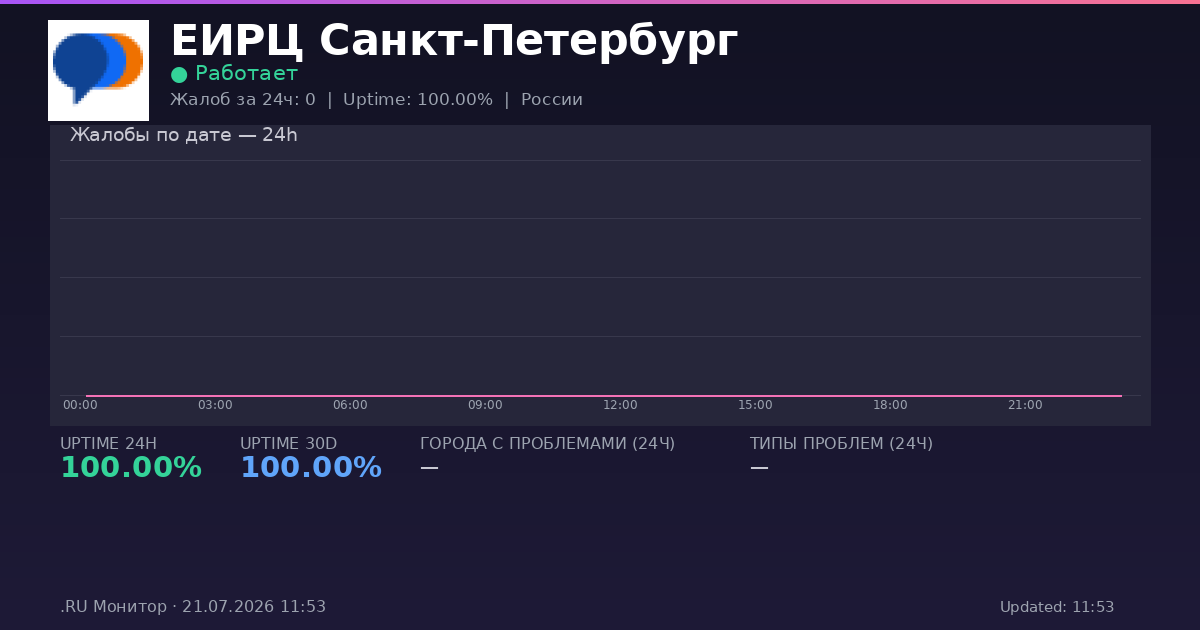 ЕИРЦ Санкт-Петербург status