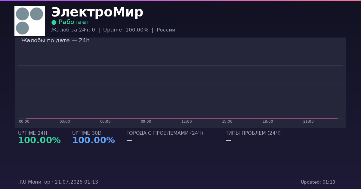 ЭлектроМир status