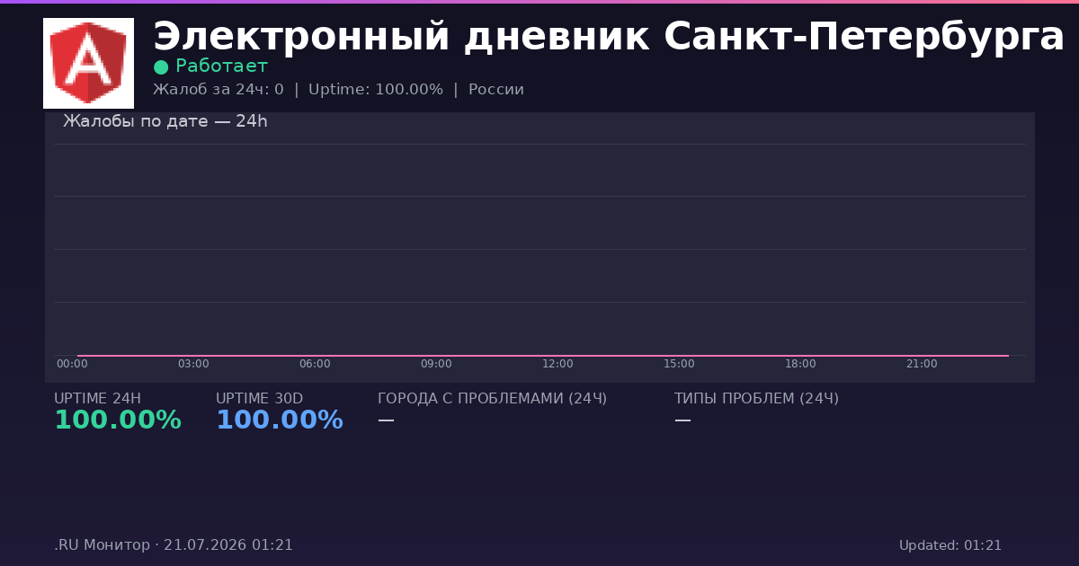 Электронный дневник Санкт-Петербурга status