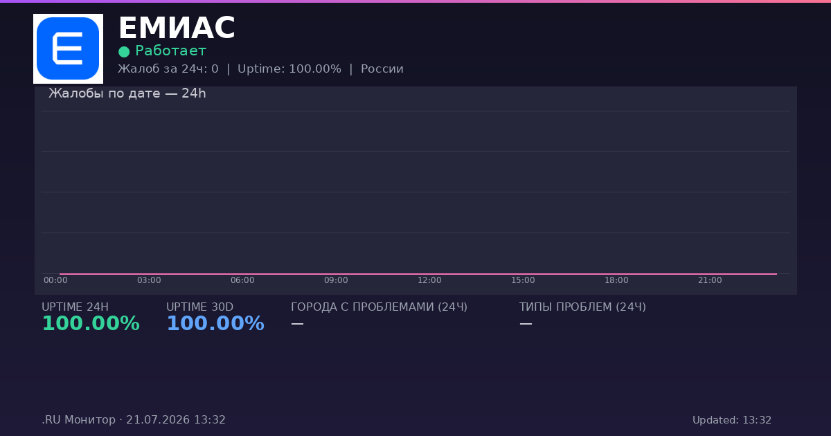 ЕМИАС status