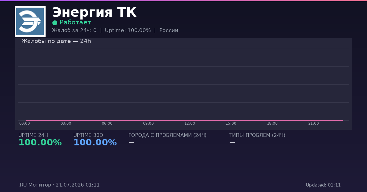 Энергия ТК status
