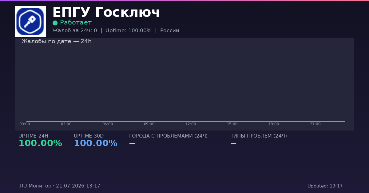 ЕПГУ Госключ status