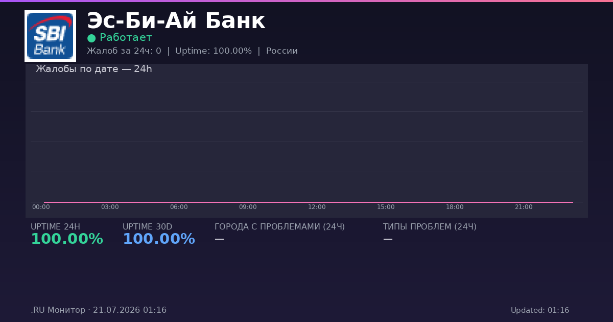 Эс-Би-Ай Банк status