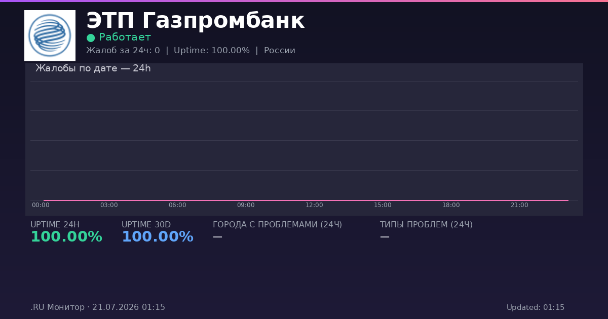 ЭТП Газпромбанк status