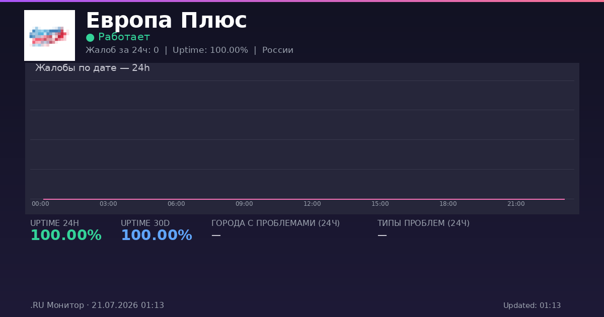 Европа Плюс status