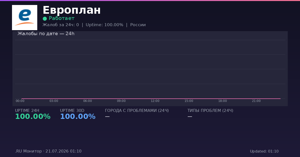 Европлан status