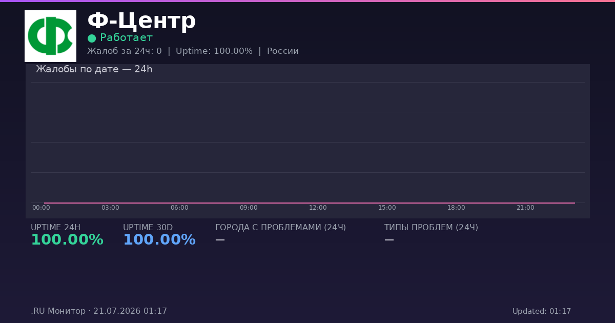 Ф-Центр status