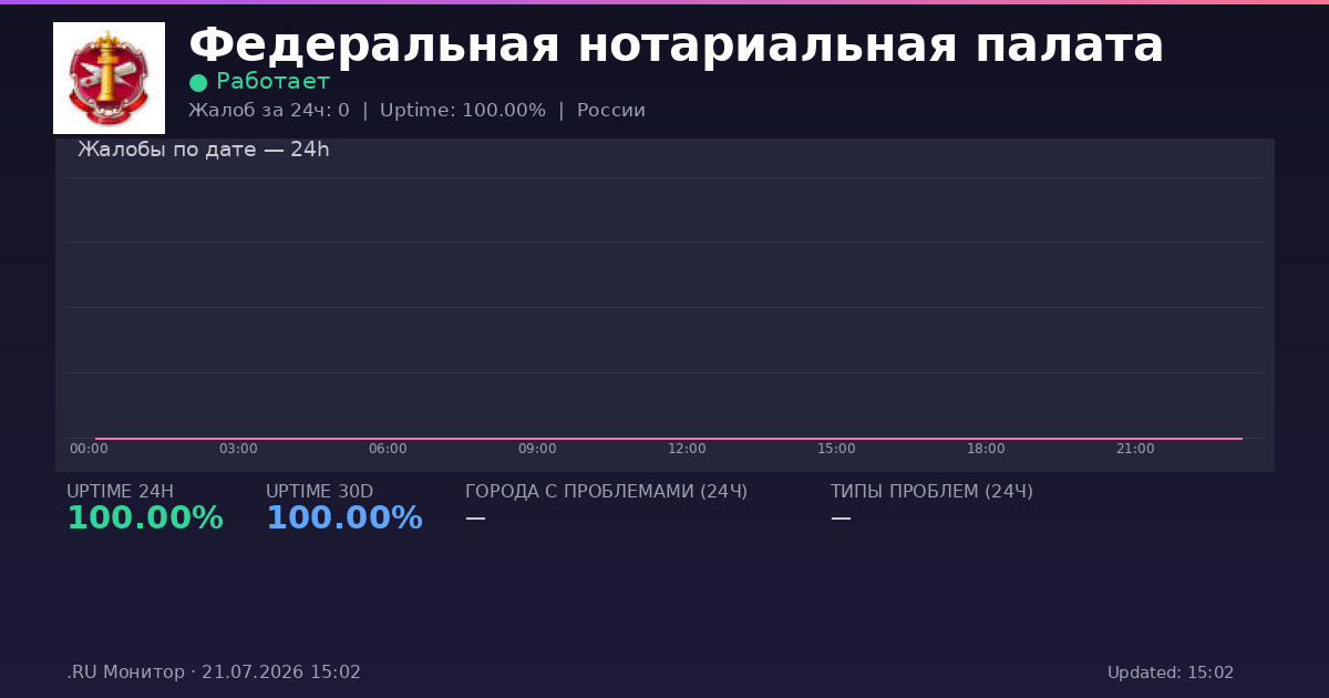 Федеральная нотариальная палата status