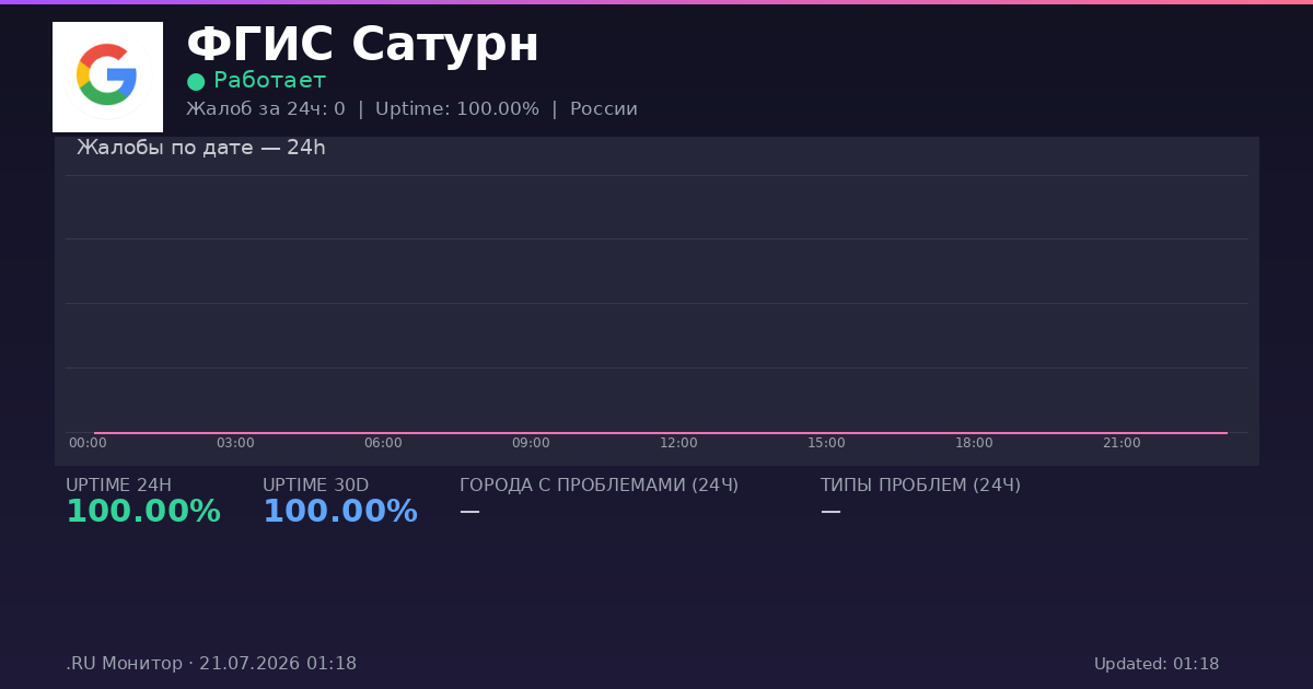ФГИС Сатурн status