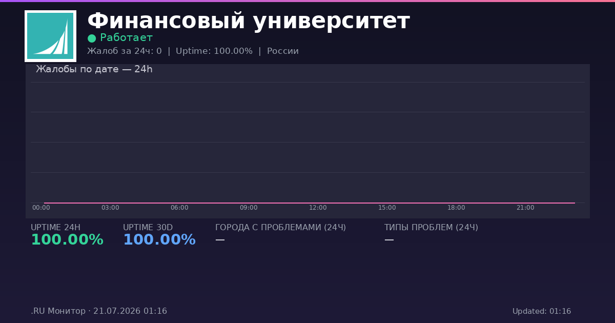 Финансовый университет status