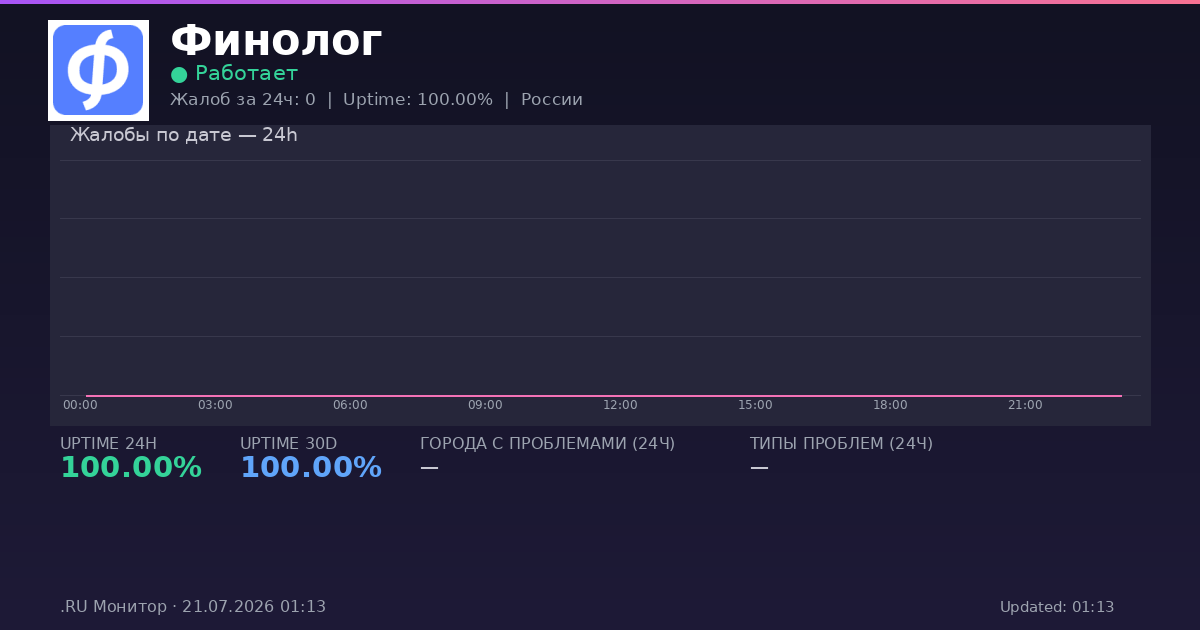 Финолог status