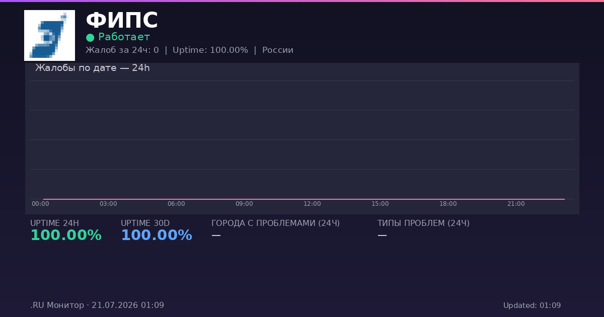 ФИПС status