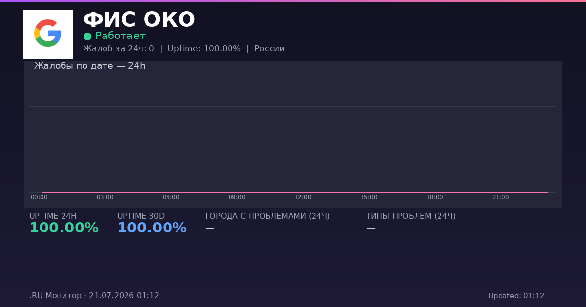 ФИС ОКО status