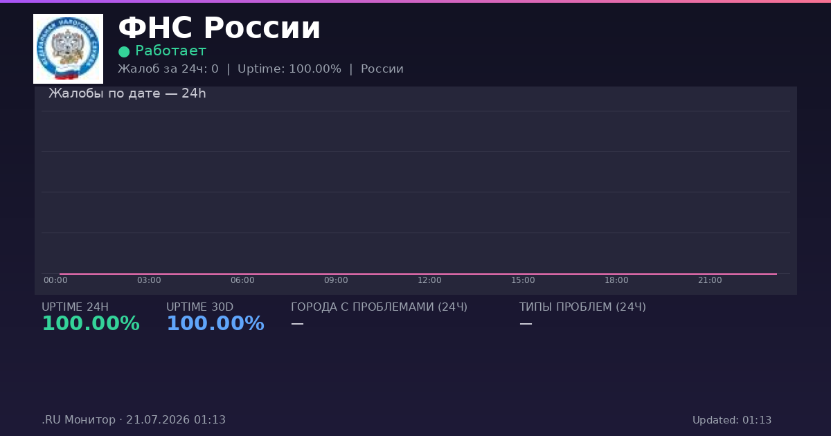 ФНС России status