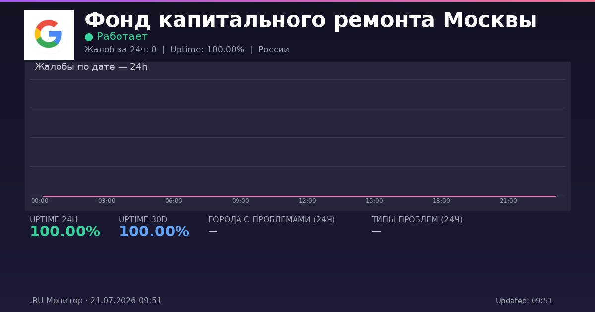 Фонд капитального ремонта Москвы status