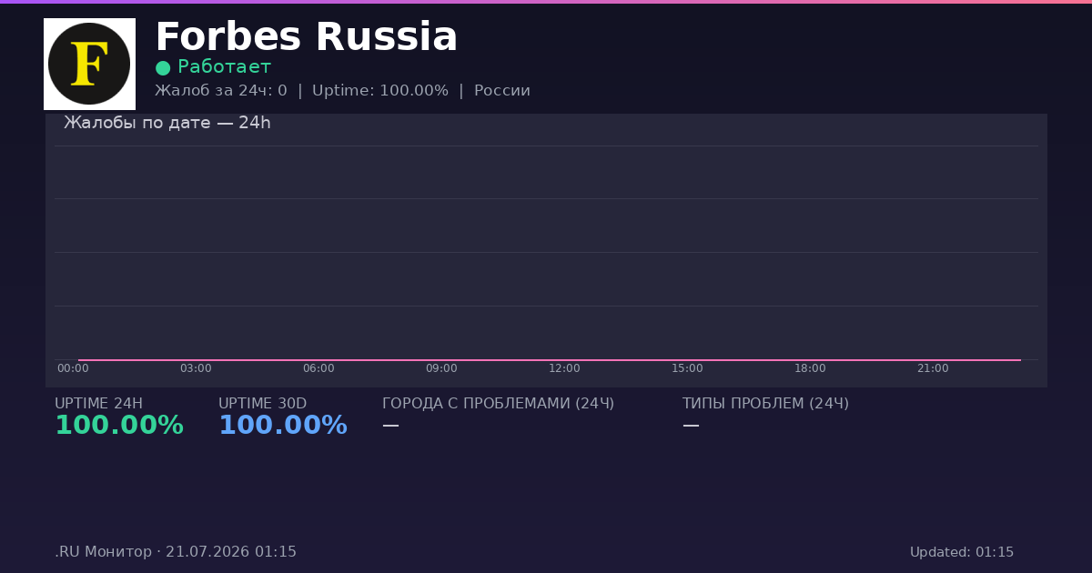 Forbes Russia status