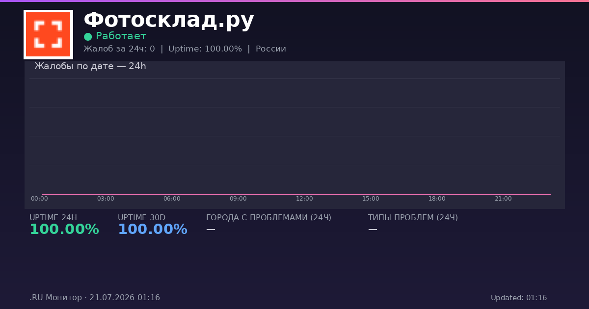 Фотосклад.ру status