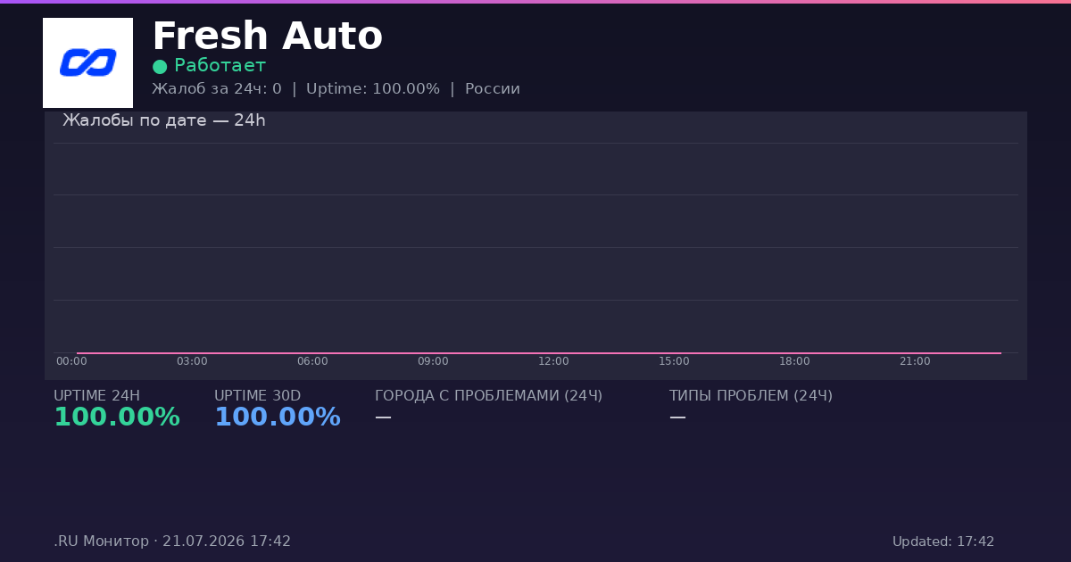 Fresh Auto status