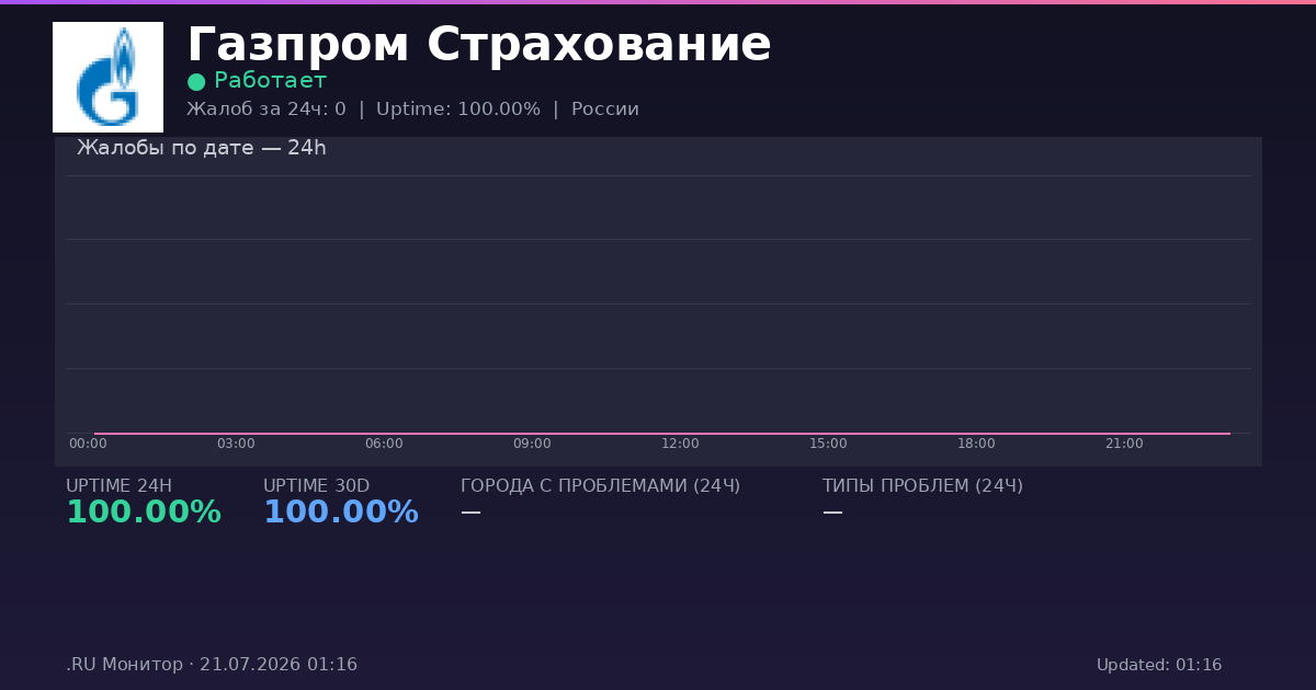 Газпром Страхование status