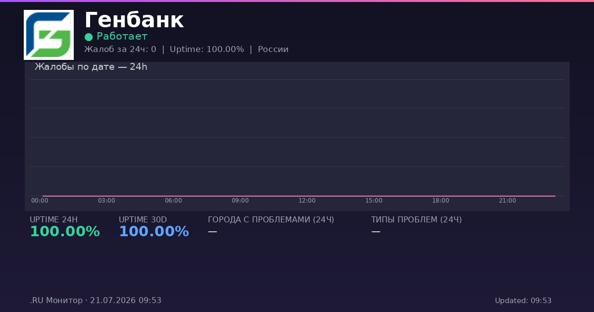 Генбанк status