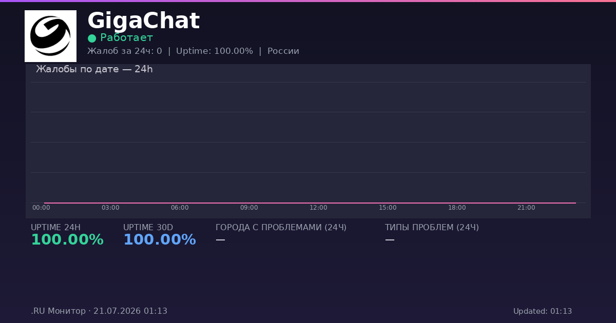 GigaChat status